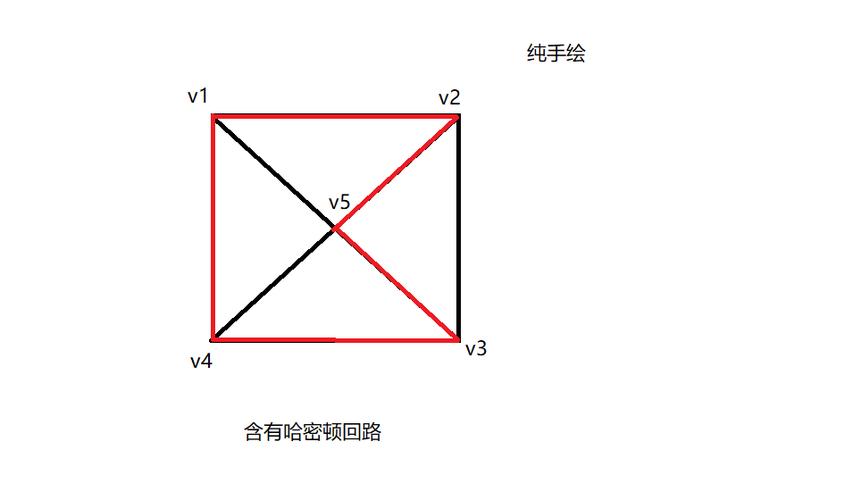 哈密顿距离