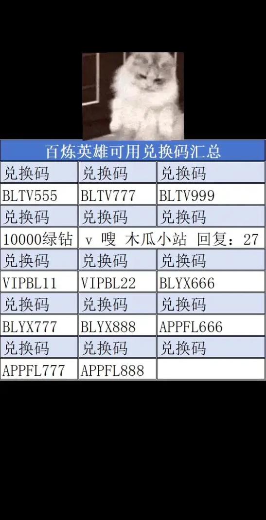 2026兑换码(永久)百炼英雄