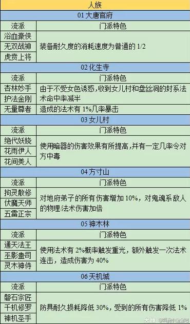 梦幻西游秒5的门派有哪些图标