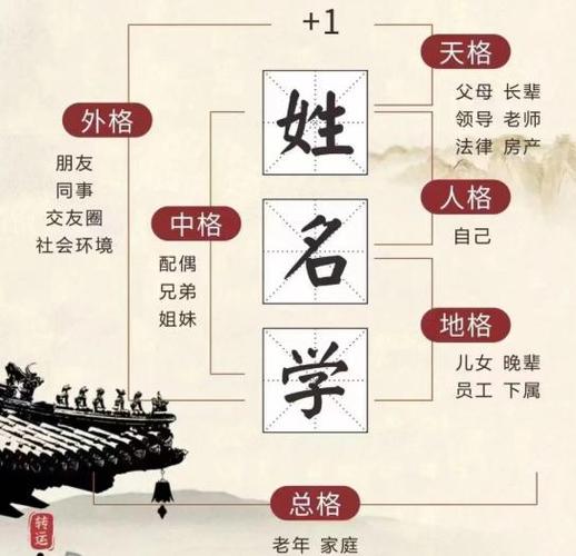 取名看八字还是三才五格