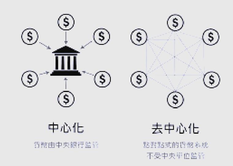 如何理解区块链的去中心化缩略图