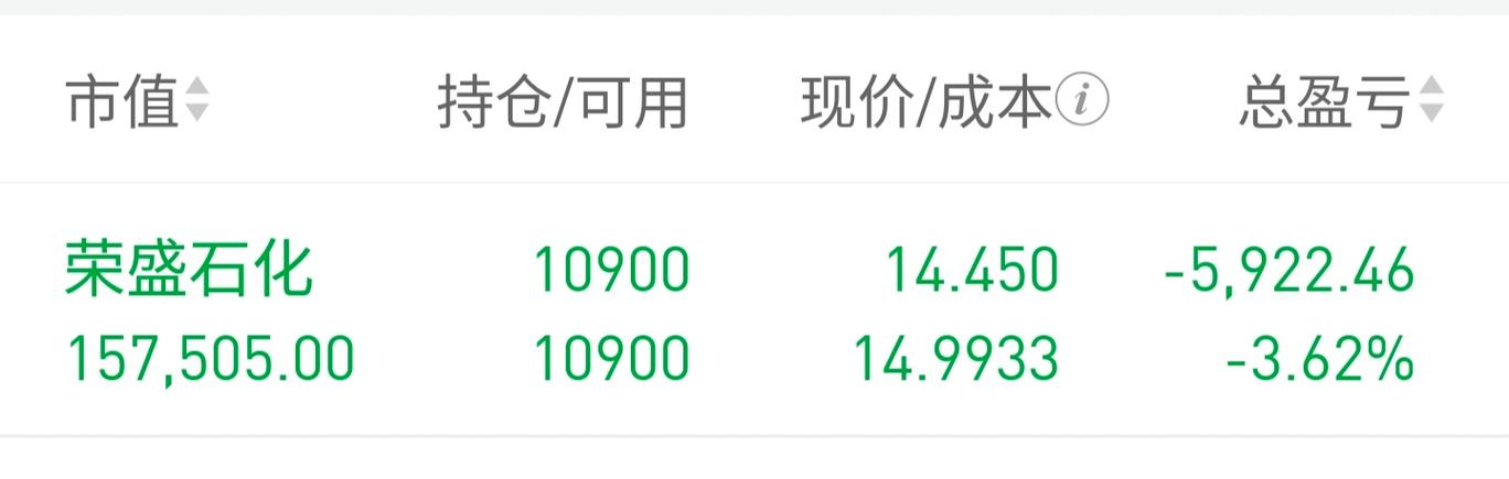 荣盛石化股票股吧