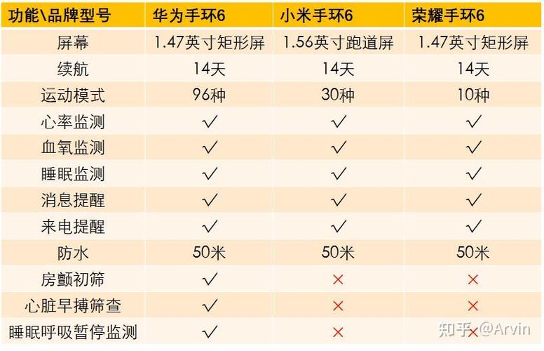 华为手环6nfc使用方法缩略图