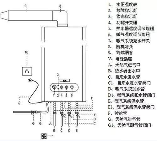 老式壁挂炉使用方法图解