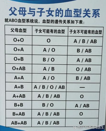 o型与a型血生的孩子