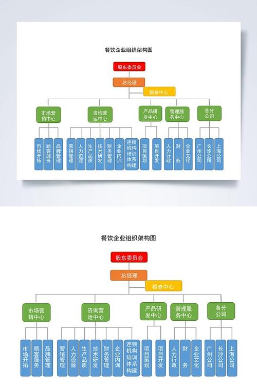 组织架构图如何制作