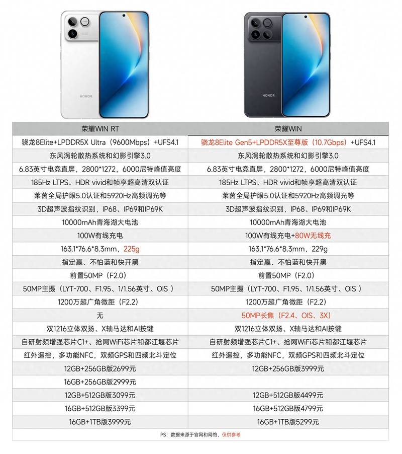 荣耀9xpro高低配区别缩略图