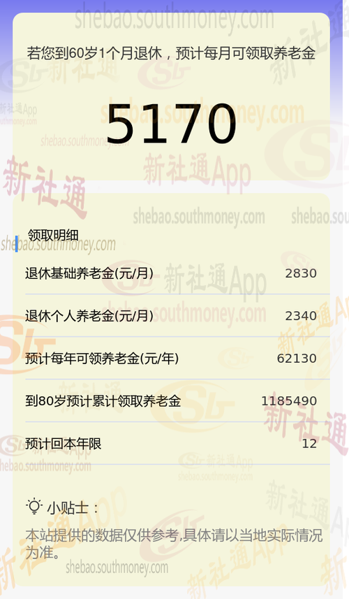 问晓政退休金计算器