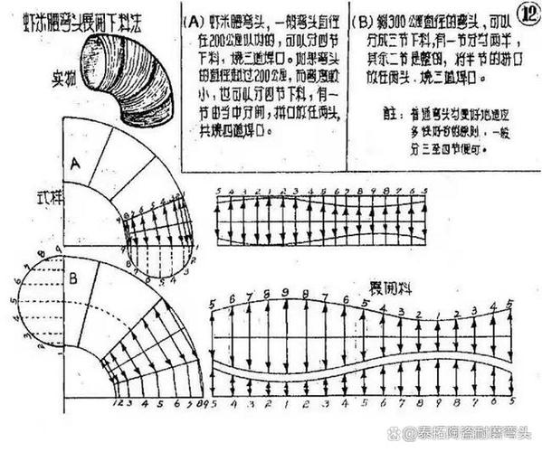 保温弯头下料最简单方法图