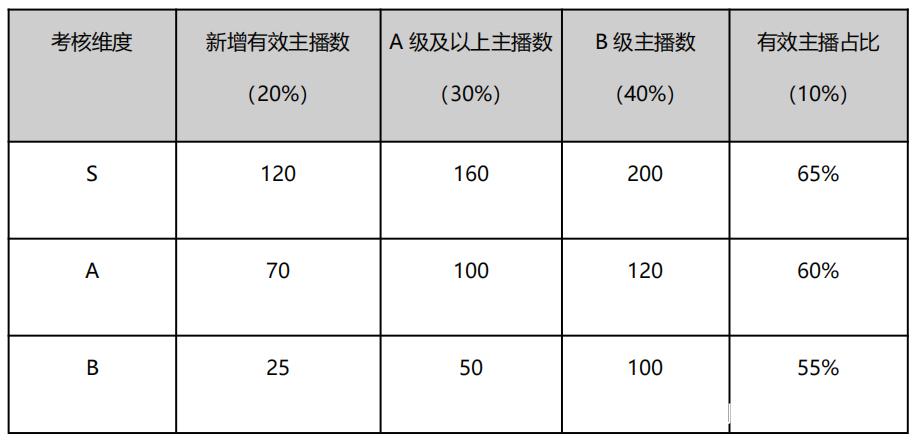 鱼耳直播等级截图