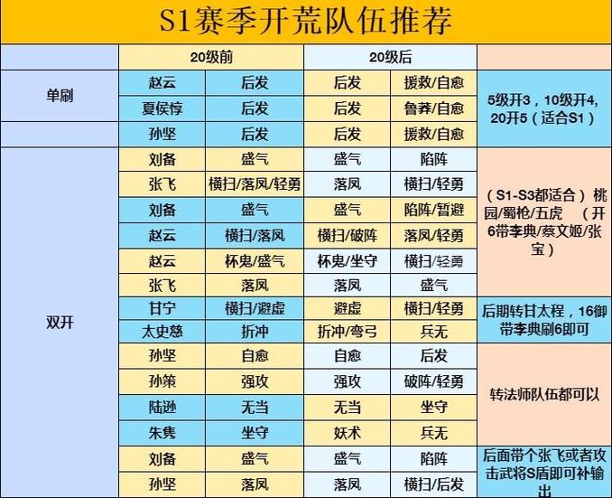 三战章节任务表