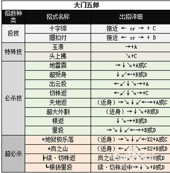 拳皇97大门教学缩略图