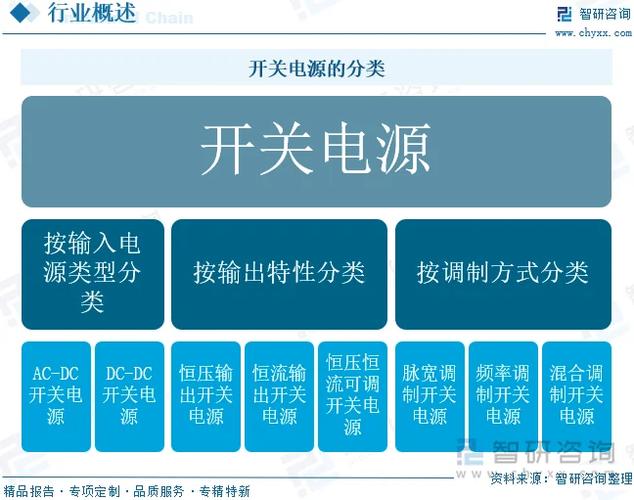 电源分类截图
