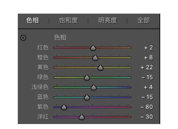 photoshop的调色原理