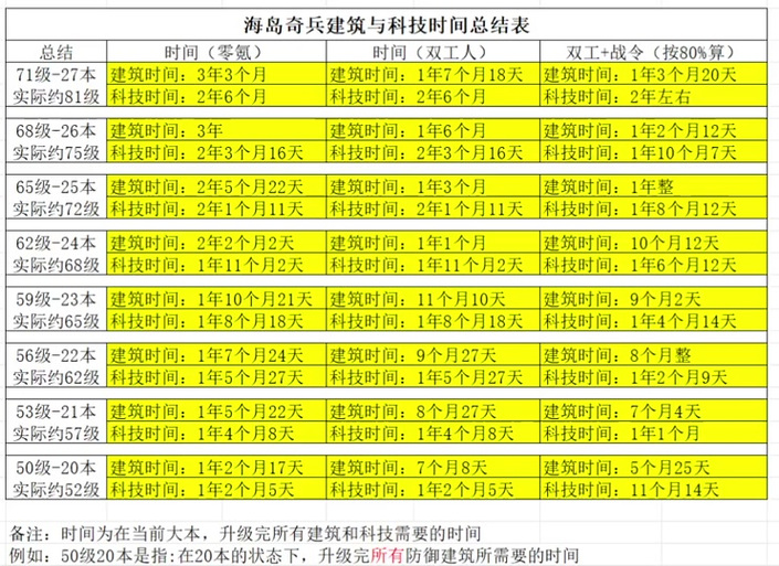 海岛奇兵挂机脚本的优势