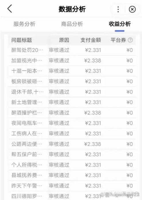 问答平台哪家赚钱多