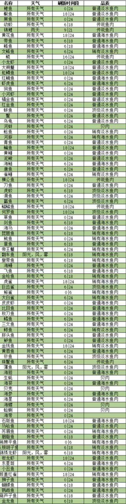 钓鱼大师排名图标