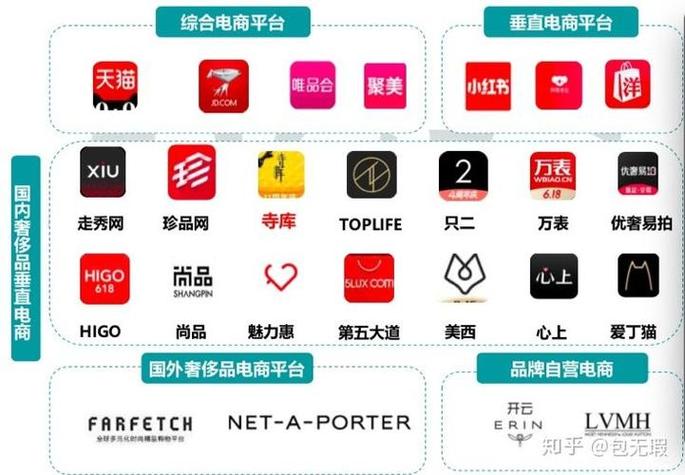 有哪些免费的电商平台