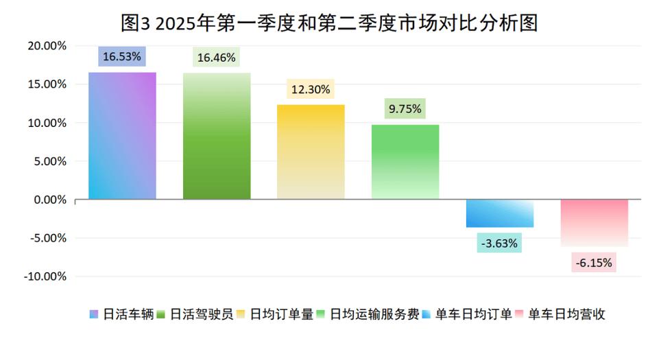 网约车数据分析