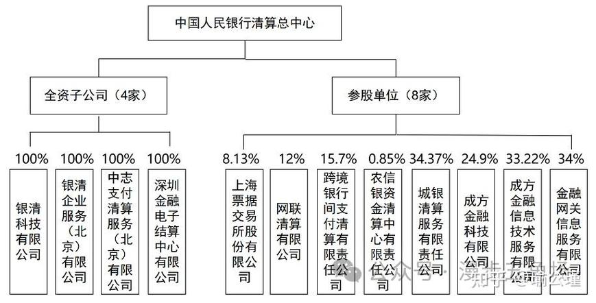 清算银行号查询系统