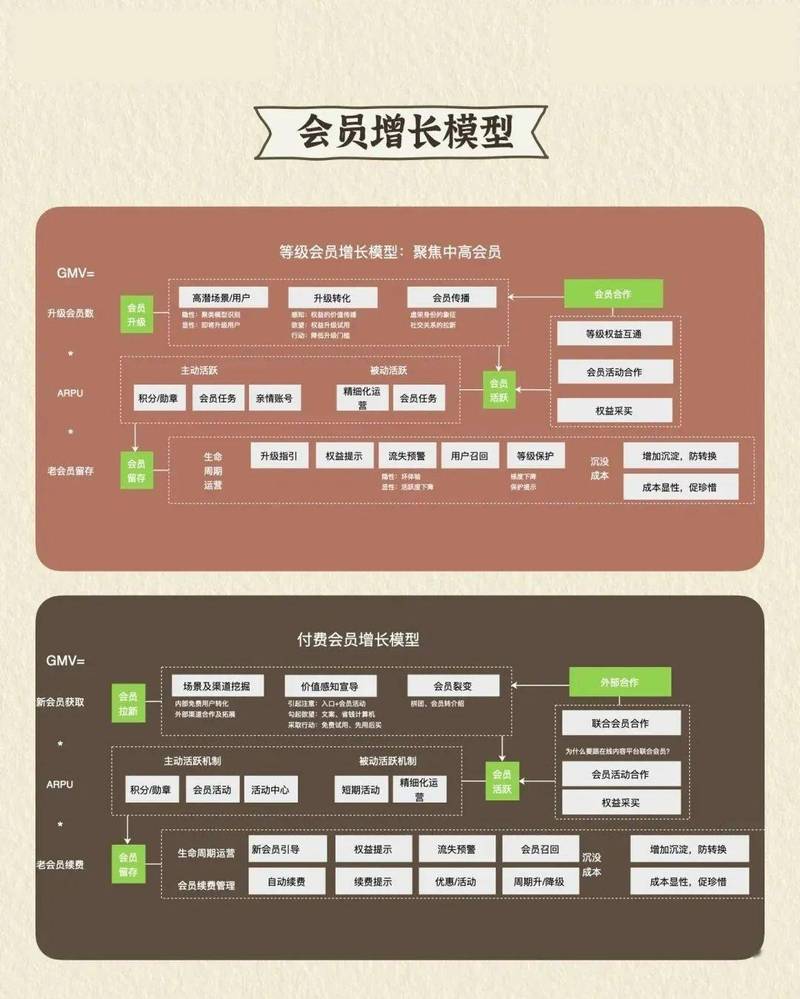 心悦会员代刷原理图标