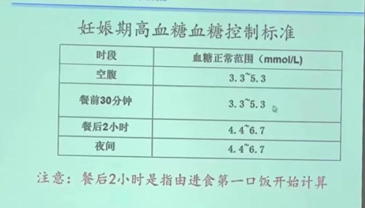 血糖值正常范围是多少缩略图