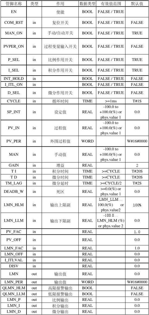西门子功能块指令说明