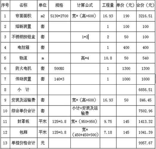 一个卷闸门正常多少钱缩略图