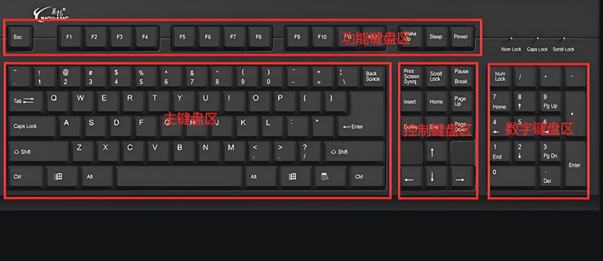 隐藏键怎么调
