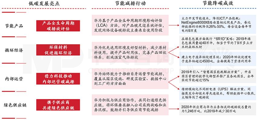 华为手环保修期多久