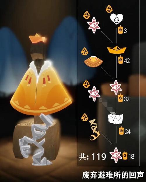 光遇归巢季物品兑换图