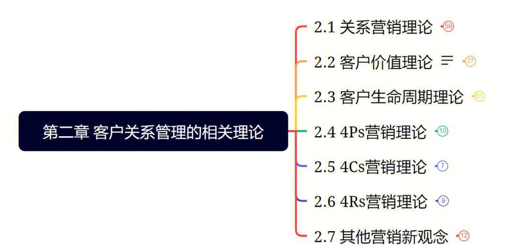 4PS和4CS分别代表什么