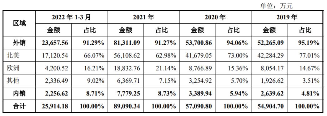 众鑫股份财报