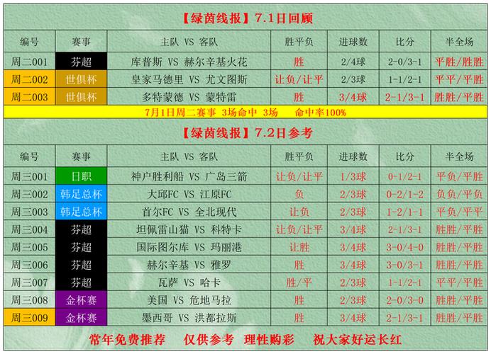 足球竞彩2关3关什么意思