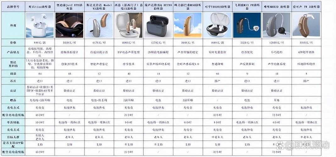 智声助听器多少钱一个