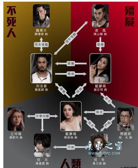 诸天:从港剧不死人,殭开始图标