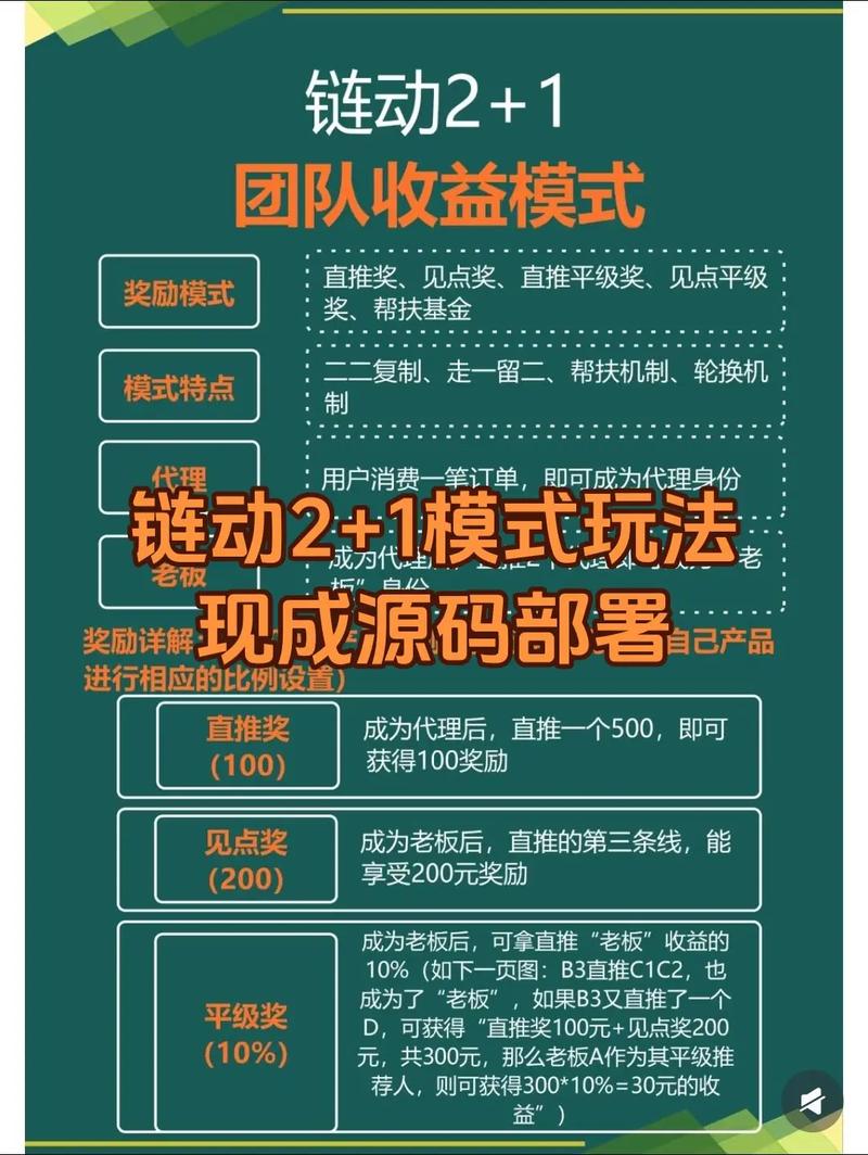 链拍拍是什么模式
