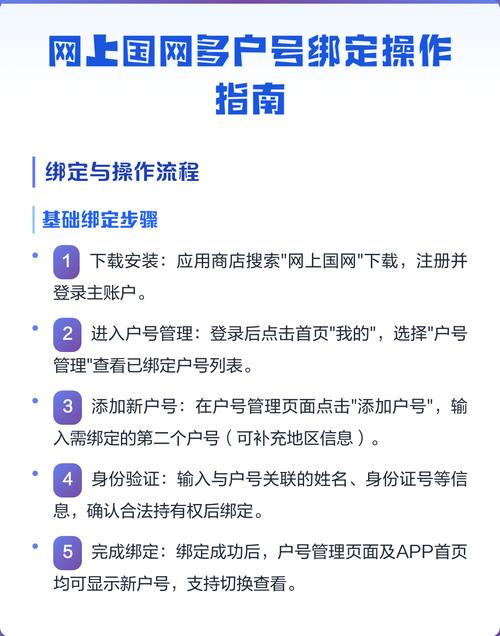 网上国网上怎样绑定户号图标