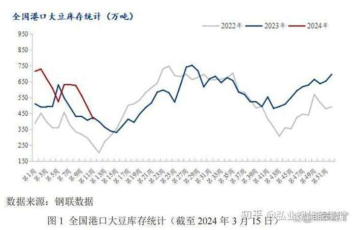 大豆价格走势最新消息
