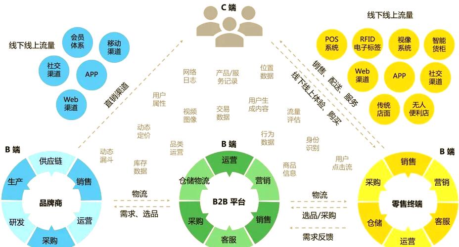 供应链平台图标