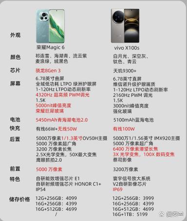 vivo手机像素怎么查看
