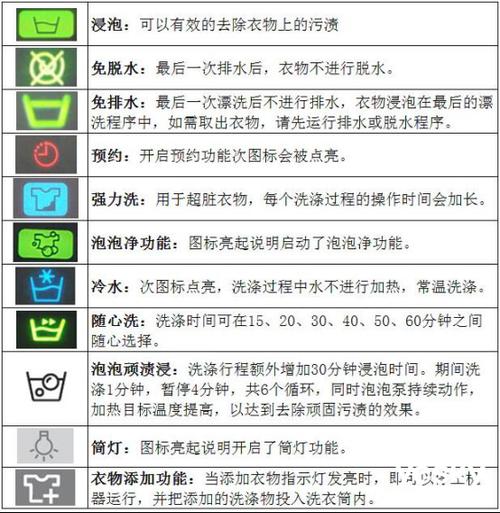 三星滚筒洗衣机面板图标说明