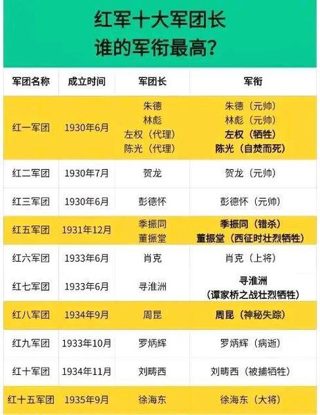 10个最牛军团名截图
