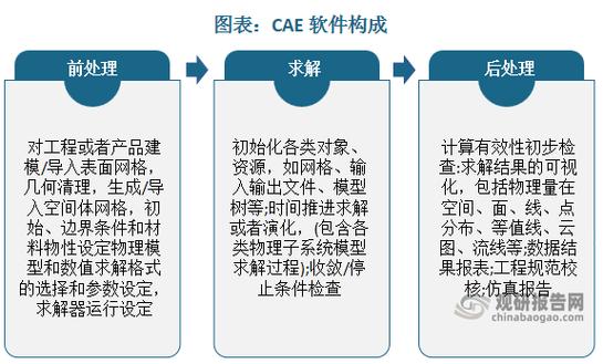 软件产品分析