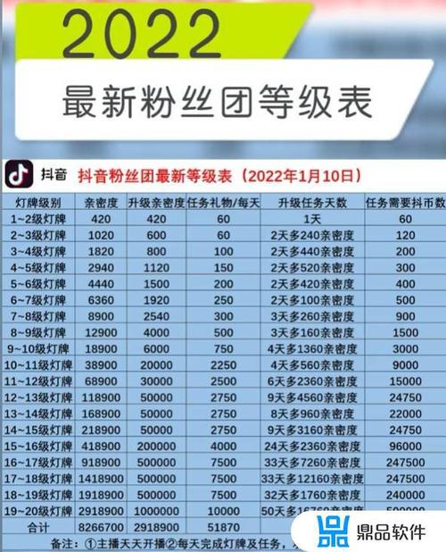 5级粉丝团什么意思