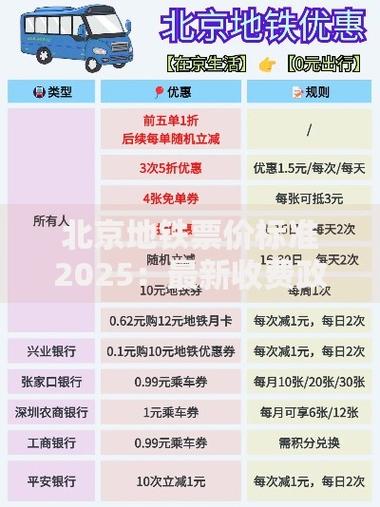 坐地铁有优惠吗