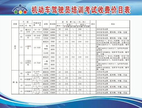 驾校3800包含全部费用吗