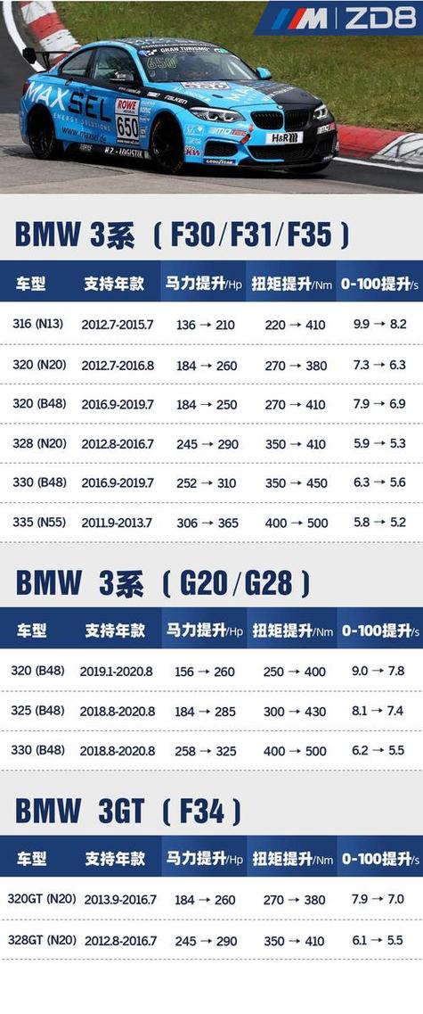 刷1阶对车有伤害吗