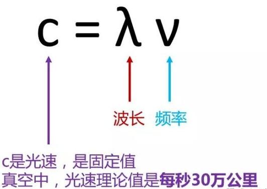 光速公式c=λv还是c=λf