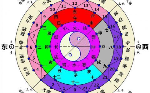 紫色属于金木水火土哪一个